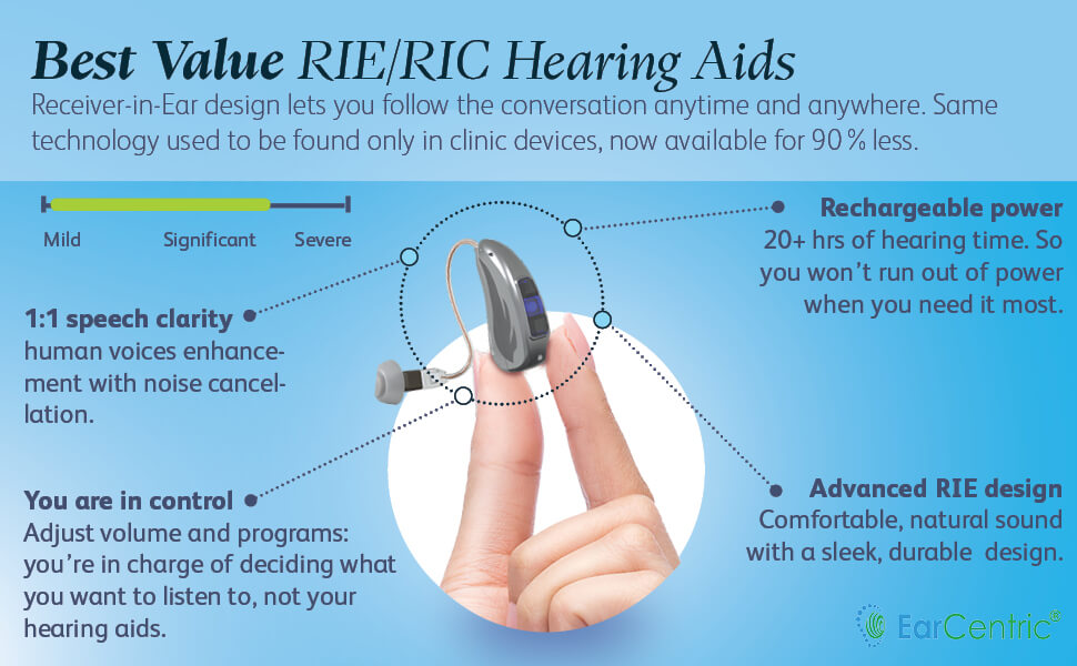 Ear Centric Rechargeable Hearing Aids RIE/RIC Receiver-in-Canal hearing aids