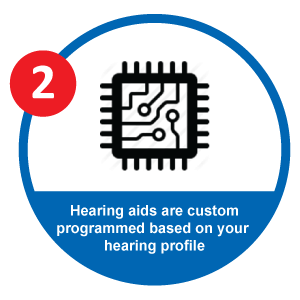 EarCentric PRO Hearing Aid Custom Programm Step 2: Custom Program