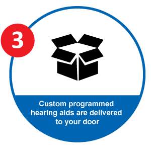 EarCentric PRO Hearing Aid Custom Programm Step 3: Delivery