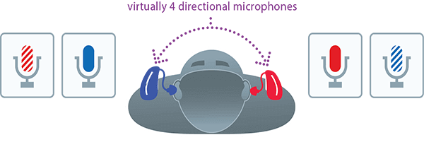 Ear Centric Rechargeable Hearing Aids Disco MAX Wireless Rechargeable hearing aids