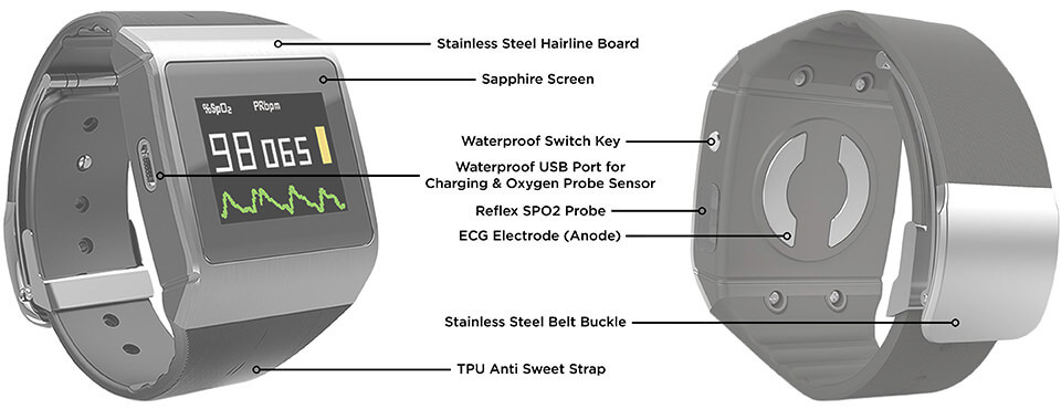 all-in-one health tracker mobile apps data transfer