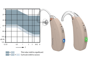 Ear Centric Rechargeable Hearing Aids EasyCharge2 Programmable hearing aids - Broad range of hearing losses